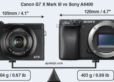 Canon G7X Mark III vs Sony A6400: Đâu là lựa chọn đáng mua hơn?