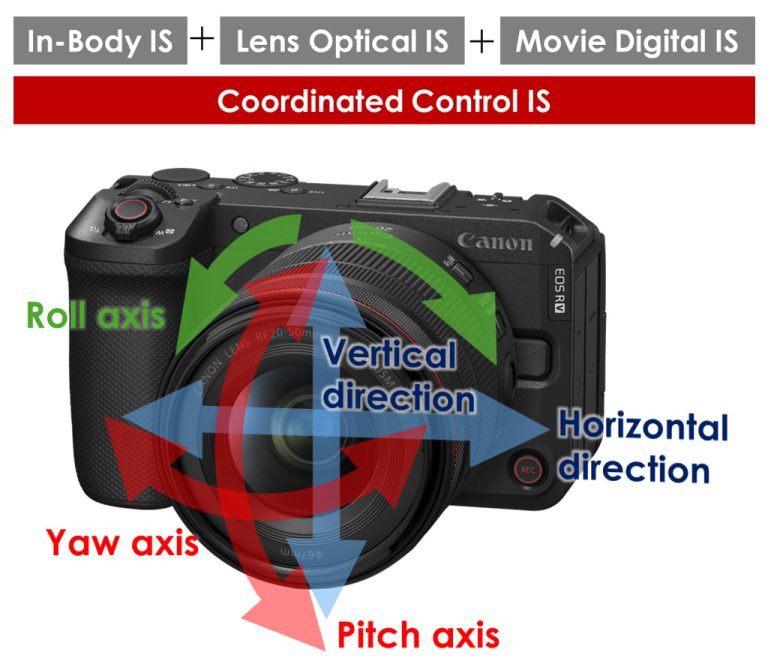 ưu điểm Canon R6 V