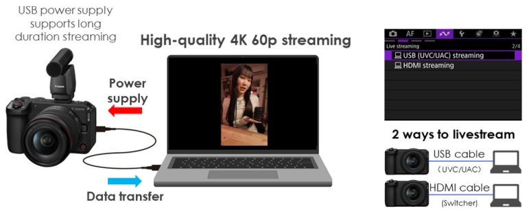 ưu điểm Canon R6 V