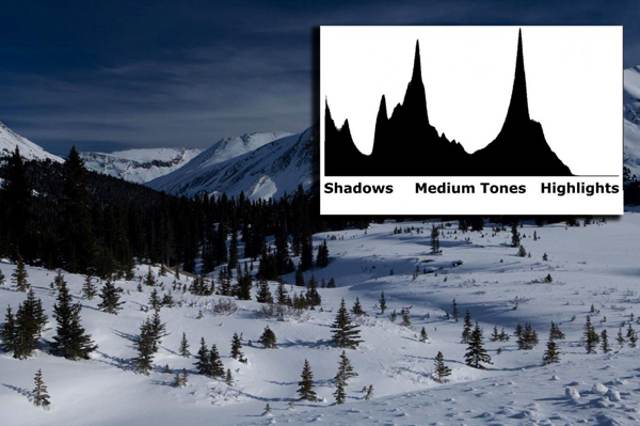 Dynamic Range là gì