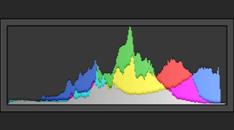 Histogram là gì