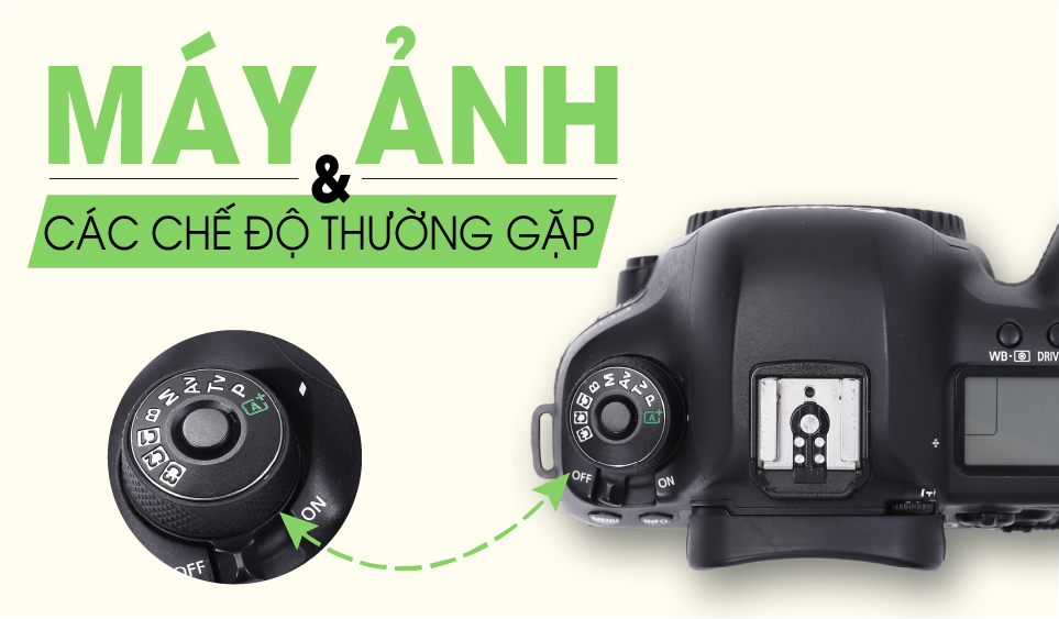 Vòng xoay chế độ trên máy ảnh Canon với các chế độ Av, Tv, M và các biểu tượng ngữ cảnh.