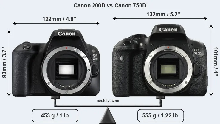 canon 200d vs 750d