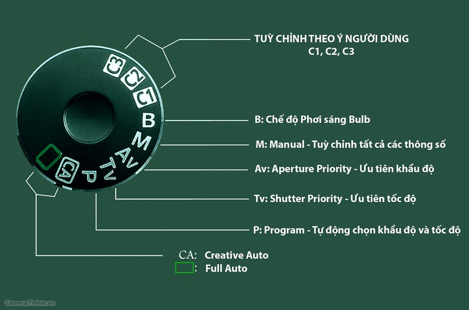 chế độ P trong máy ảnh
