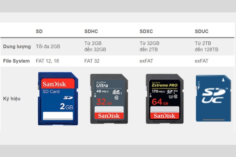 ký hiệu trên thẻ nhớ