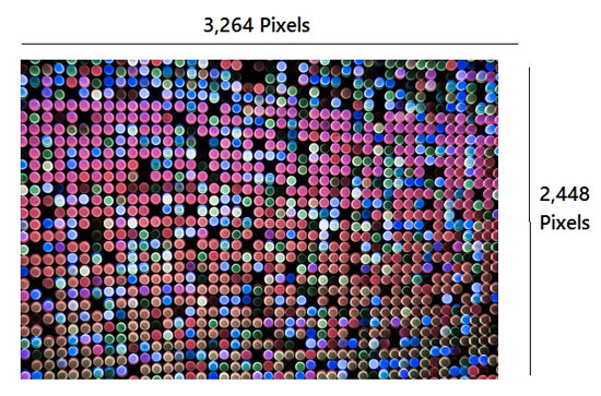 megapixel là gì
