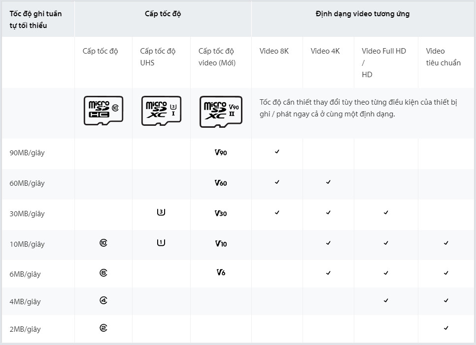 nên mua thẻ nhớ nào