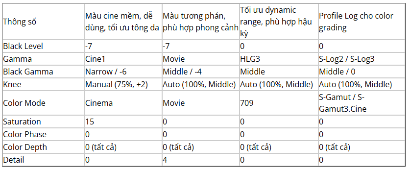 picture profile sony là gì