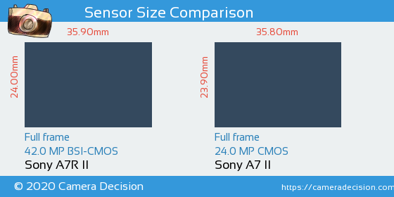 sony a72 vs a7r2