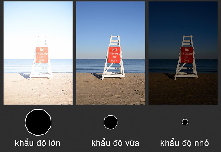 thuật ngữ nhiếp ảnh