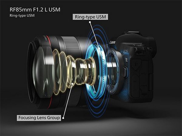 CANON RF 85MM F1.2L USM