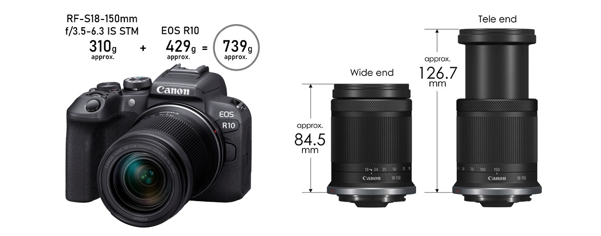 CANON RF-S 18-150MM F3.5-6.3 IS STM
