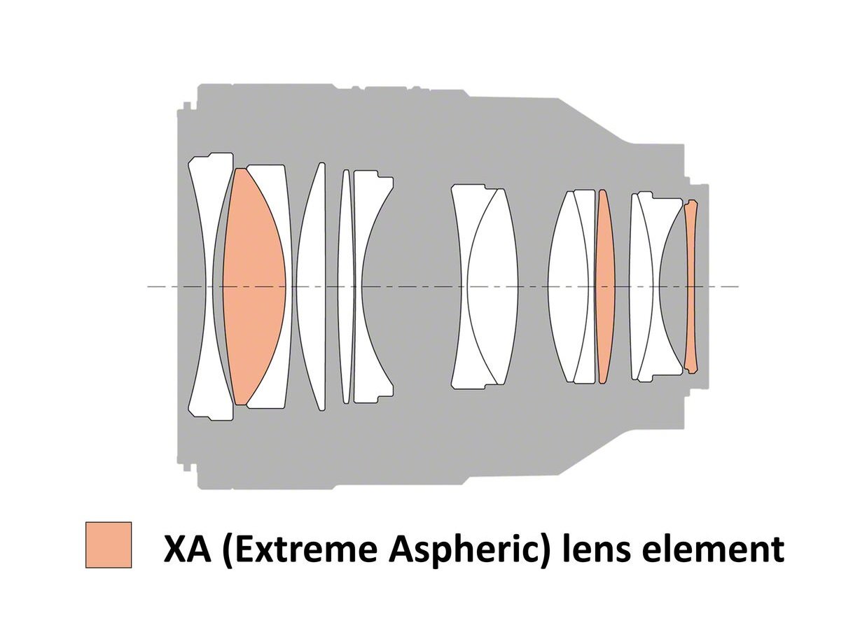 SONY FE 50MM F1.2 GM