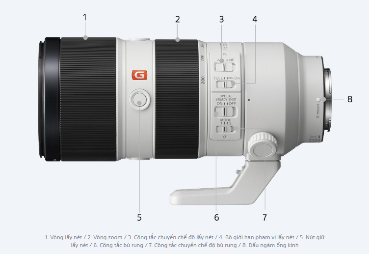 SONY FE 70-200MM F2.8 GM OSS