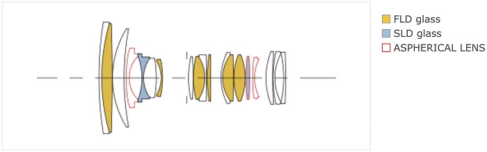 sigma 24-70mm f2.8 art for leica