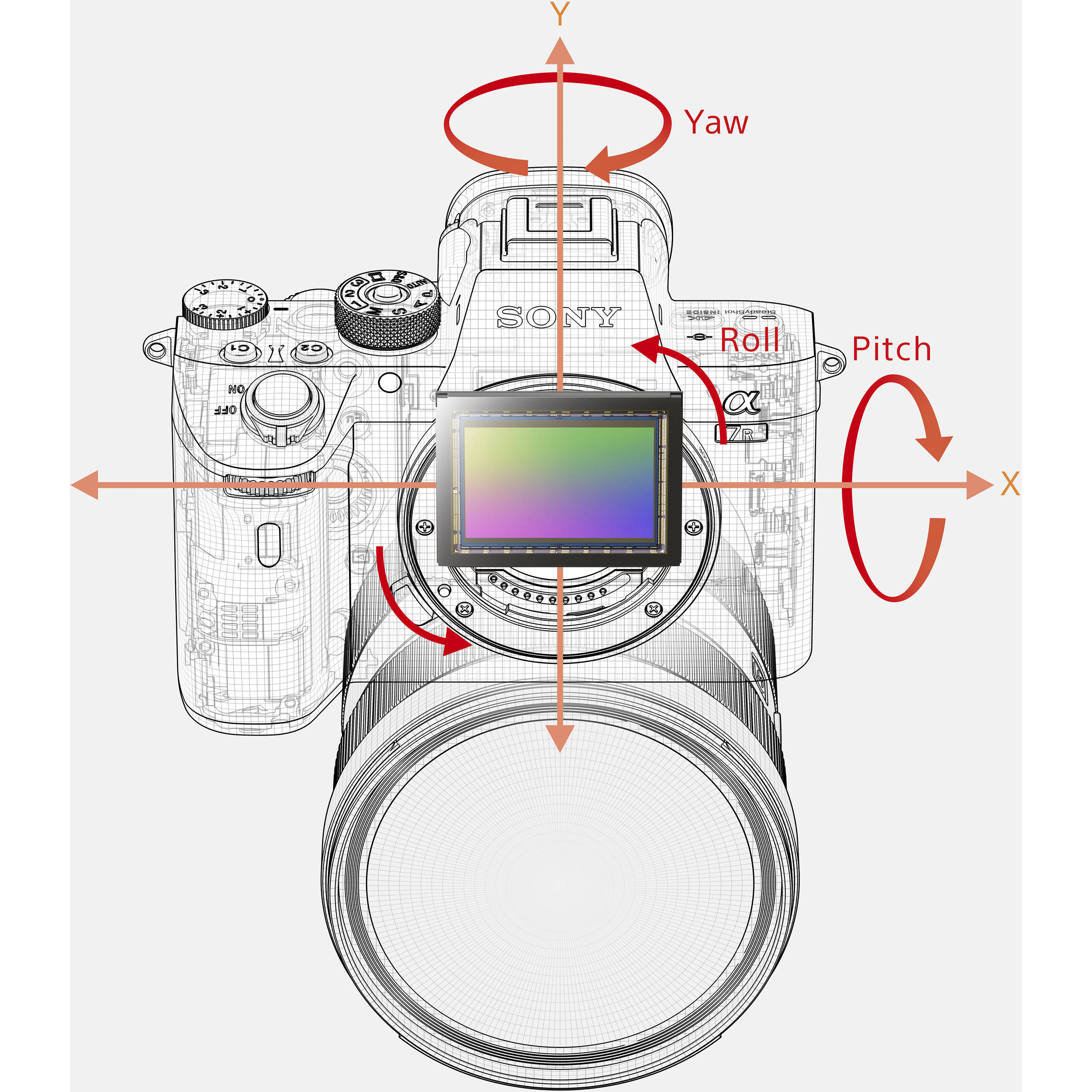 Hệ thống ổn định hình ảnh 5 trục SteadyShot INSIDE trên Sony a7R IIIA.
