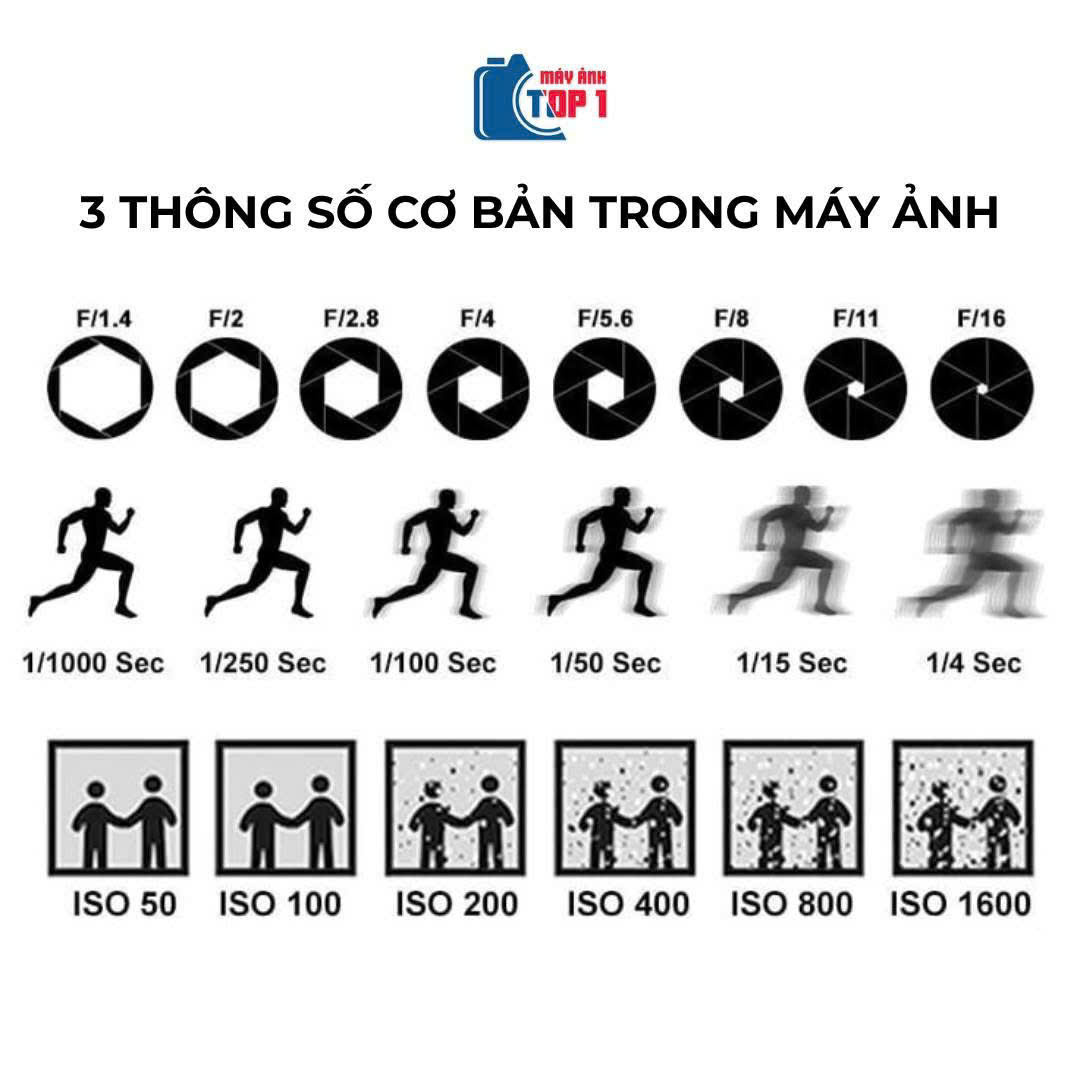Thuật Ngữ Máy Ảnh