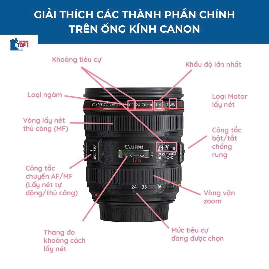 Thuật ngữ máy ảnh