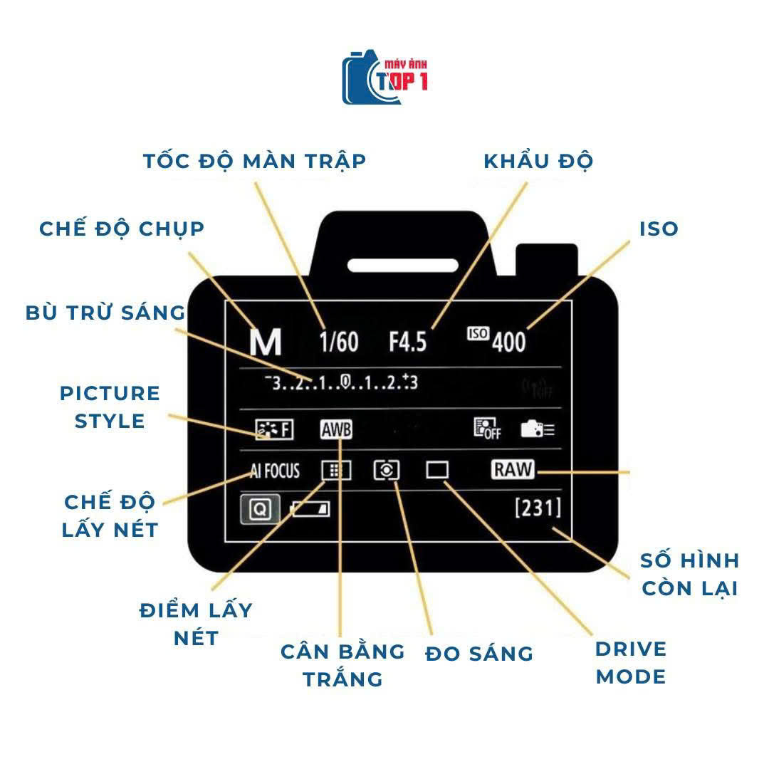 Thuật Ngữ Máy Ảnh