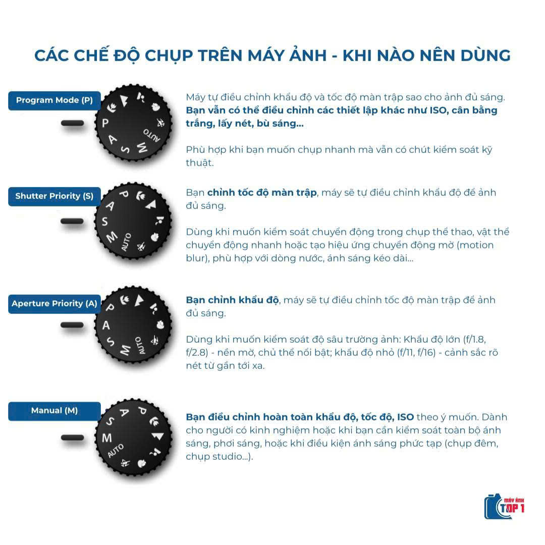 Thuật Ngữ Máy Ảnh